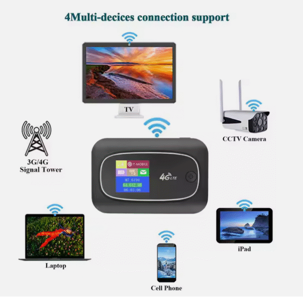 4G Router M7 4G Lte Travel Router con ranura para tarjeta SIM para el mercado Sur/Norte/Latino