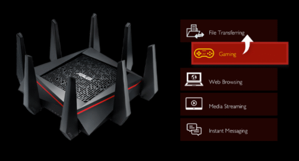 Router Asus Gaming RT-AC5300
